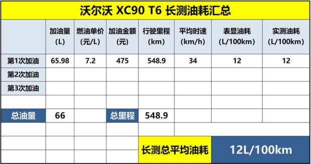长途驾驶体验沃尔沃xc90t6长测三