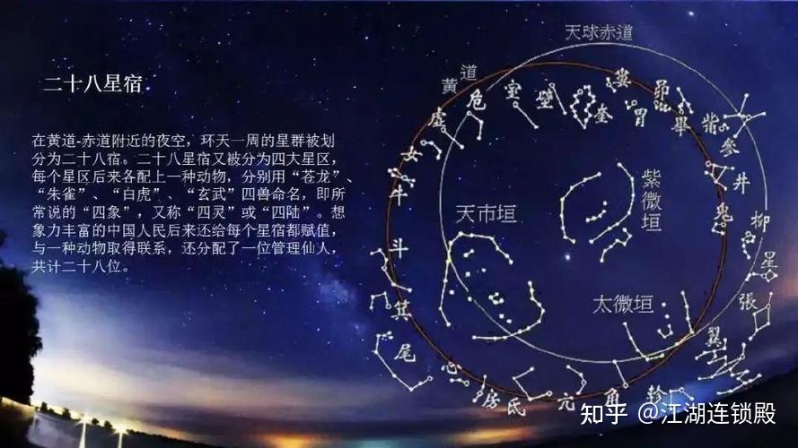 探秘《周易》离卦（二）：如何理解《说卦传》“离为乾卦”？从星象入手 - 知乎