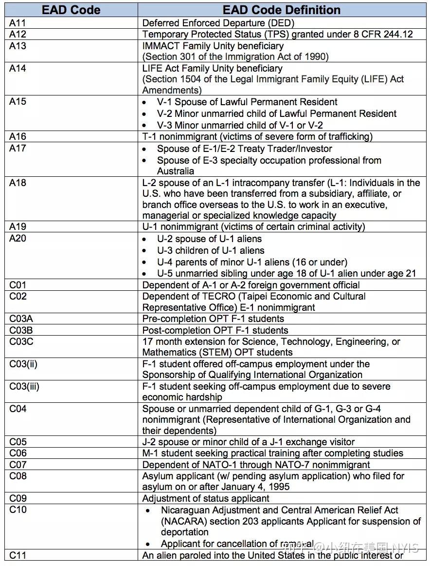 EAD工卡使用不当可能惹麻烦：H-1B被取消、F-1身份失效？EAD卡不为人知的“陷阱” - 知乎