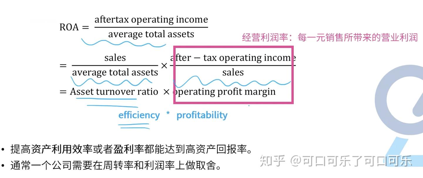ACF108公司理财2.0|如何衡量公司财务状况？（超多公式!!) - 知乎