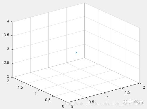 MATLAB Robotics System Toolbox学习笔记（二）：机器人学数学基础 - 知乎
