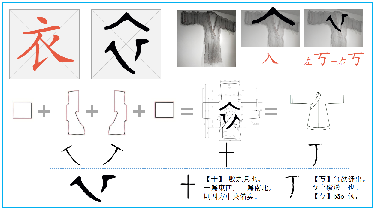古汉字象形场景中的一个游戏:事态和事态逻辑 - 知乎