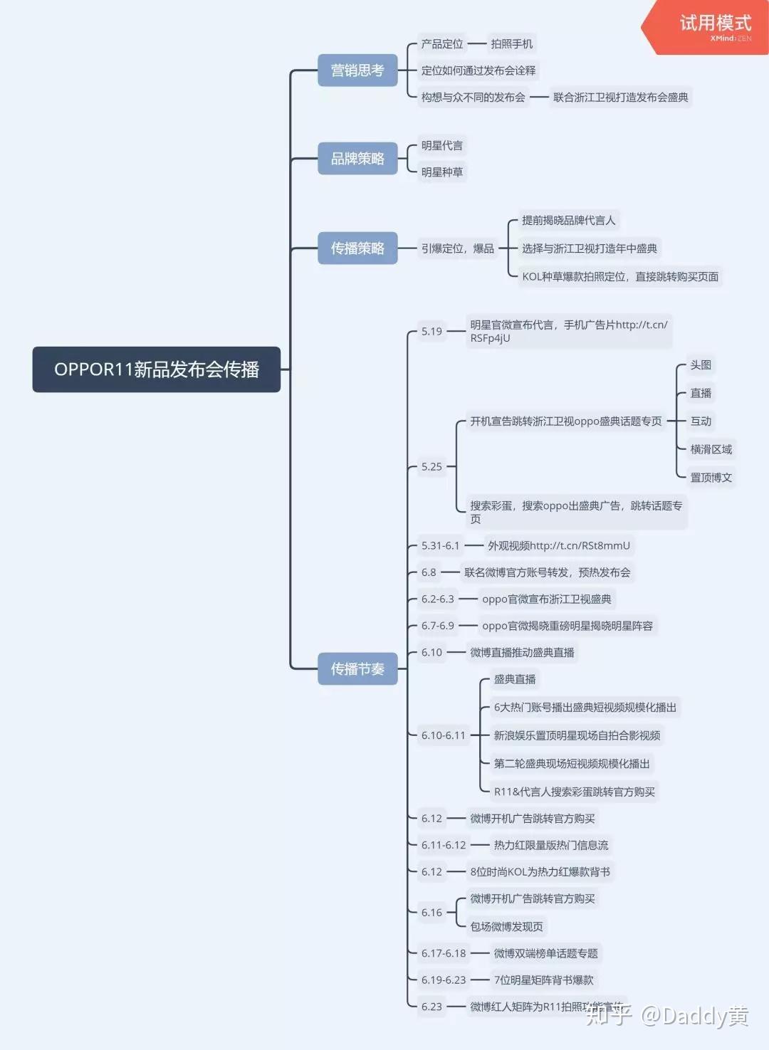 传播节奏就是详细的执行方案
