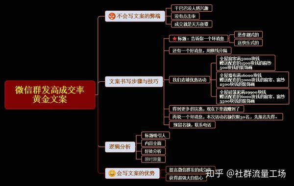 思维导图朋友圈文案图片