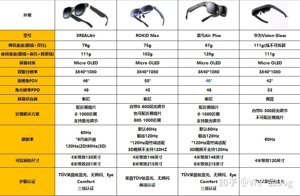华为vision glass,xreal air,雷鸟air plus,rokid max 4款横评告诉你
