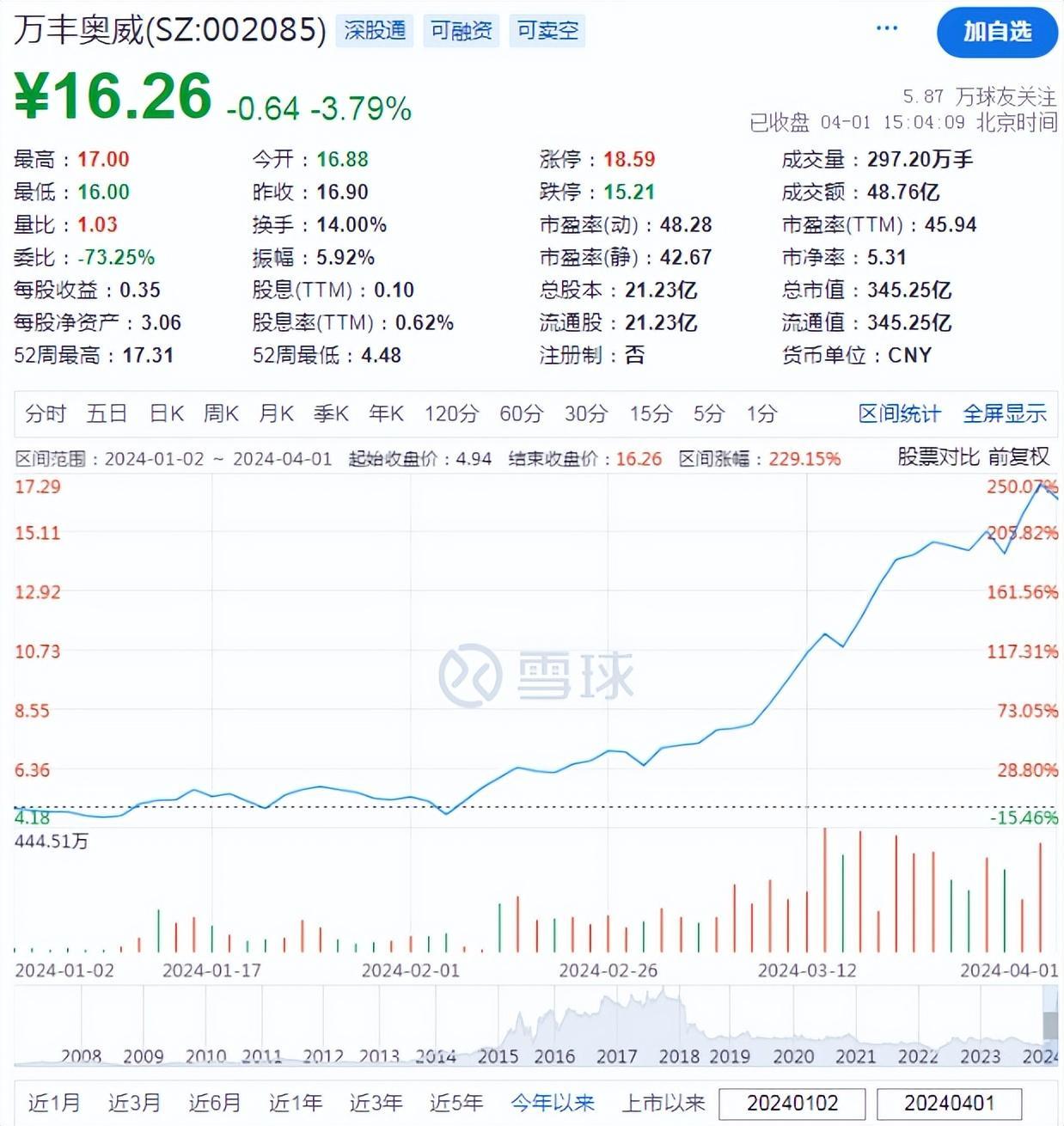 万达股份比例分布图图片