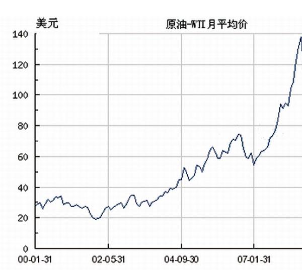 苏联的gdp_俄罗斯人现在有多穷