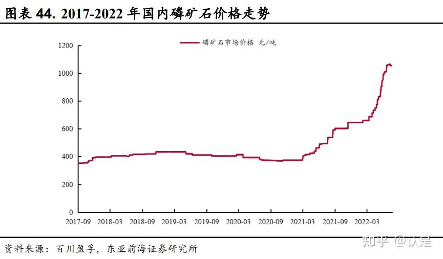 200 万吨/年采 矿工程项目,新疆兴发 5 万吨/年二甲基亚砜二期工程
