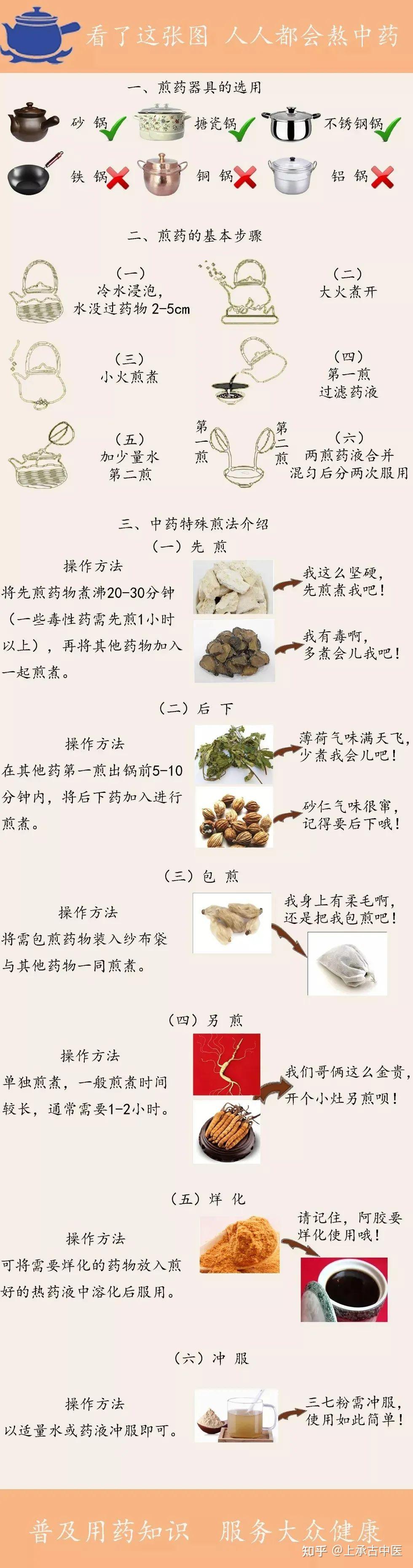 中药熬制方法图片