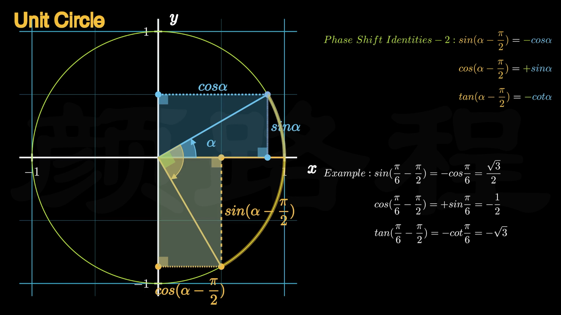 三角函数公式如何记忆
