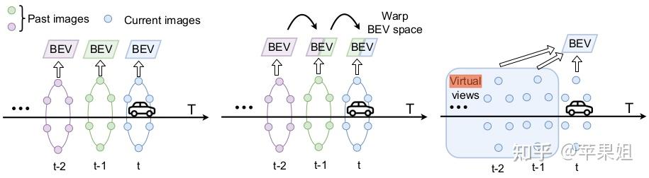 万字长文盘点时序融合在BEV感知中的应用(下) - 知乎