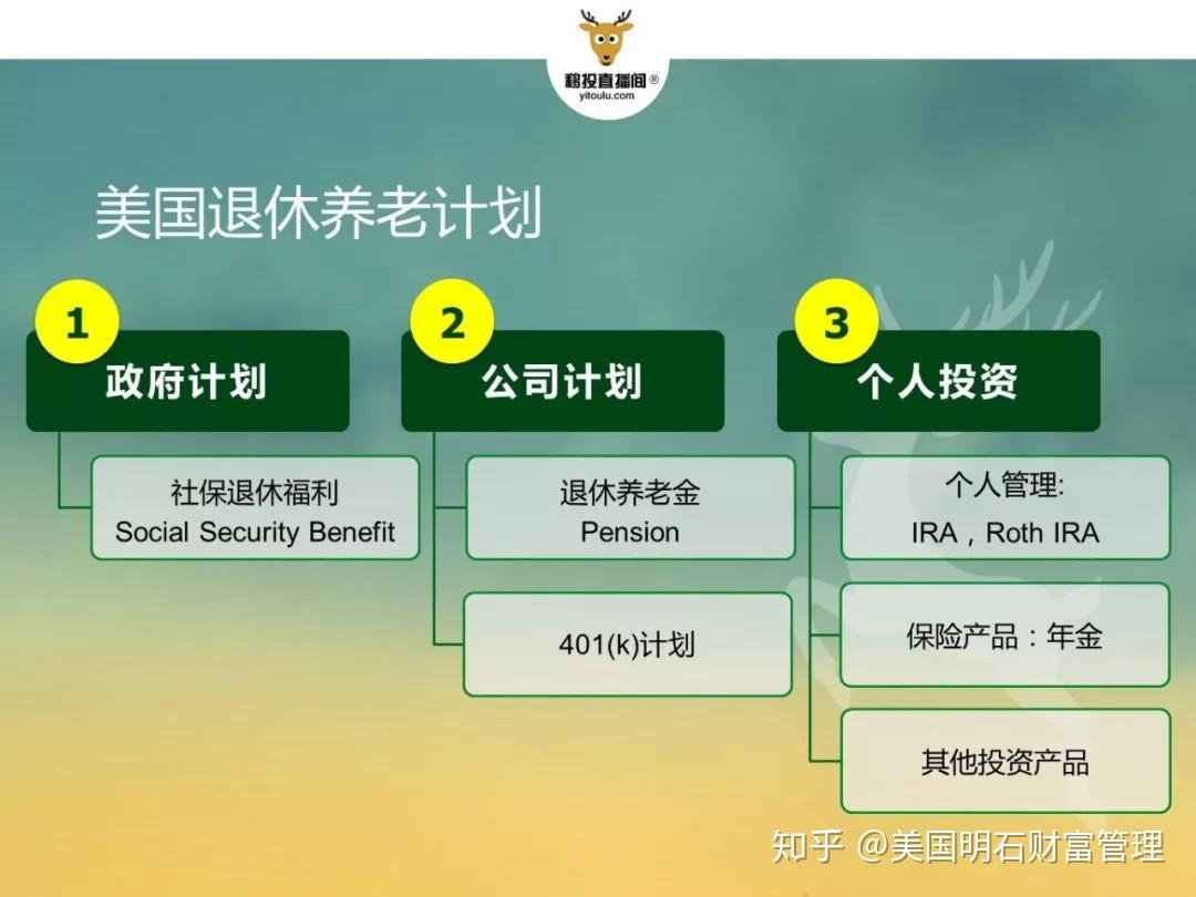 线上讲座文字版| 养老到底靠谁？美国常见退休规划- 知乎