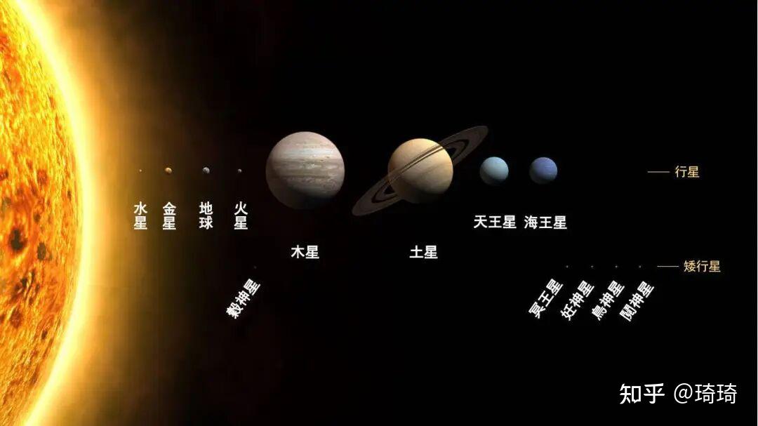 小行星带为什么会出现在火星与木星之间,而没有汇聚成一个行星 - 知乎