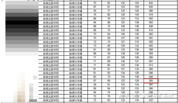 商洛学院的专业分数线_2023年商洛学院录取分数线(2023-2024各专业最低录取分数线)_商洛学院高考分数线