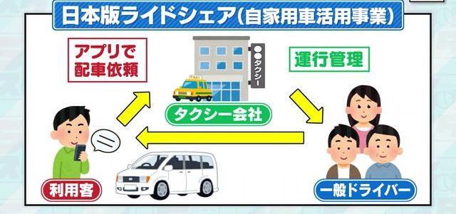 日本私人网约车开放时薪1500日元还有提成具体细则来了