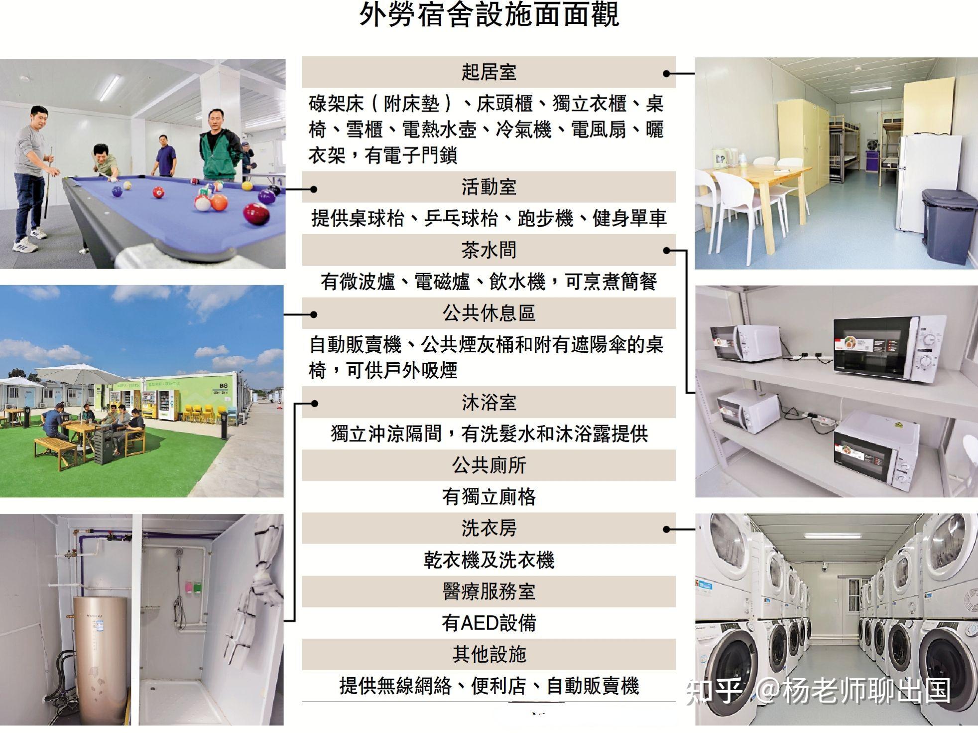 香港建筑业外劳宿舍是什么样子的? - 知乎