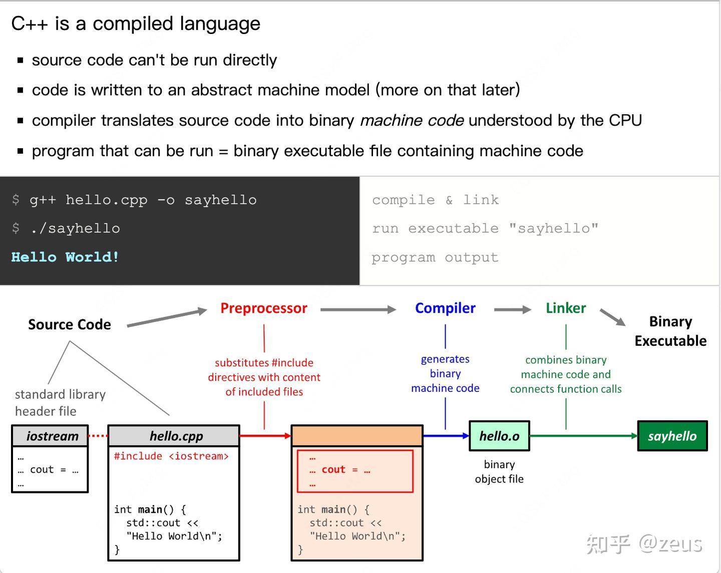 How the C++ Compiler / Linker Works? - 知乎