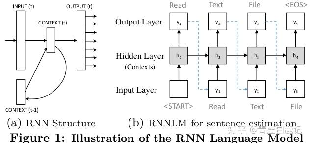 github - junpeiz pytorch-rnn-language-model: the rnn... 论文笔记:Deep API Learning - 知乎