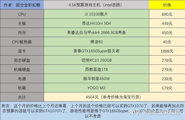 买电脑公司补贴多少合适呢知乎