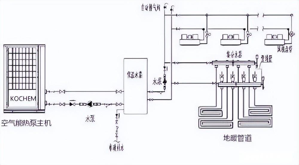 家用空气能采暖安装图图片
