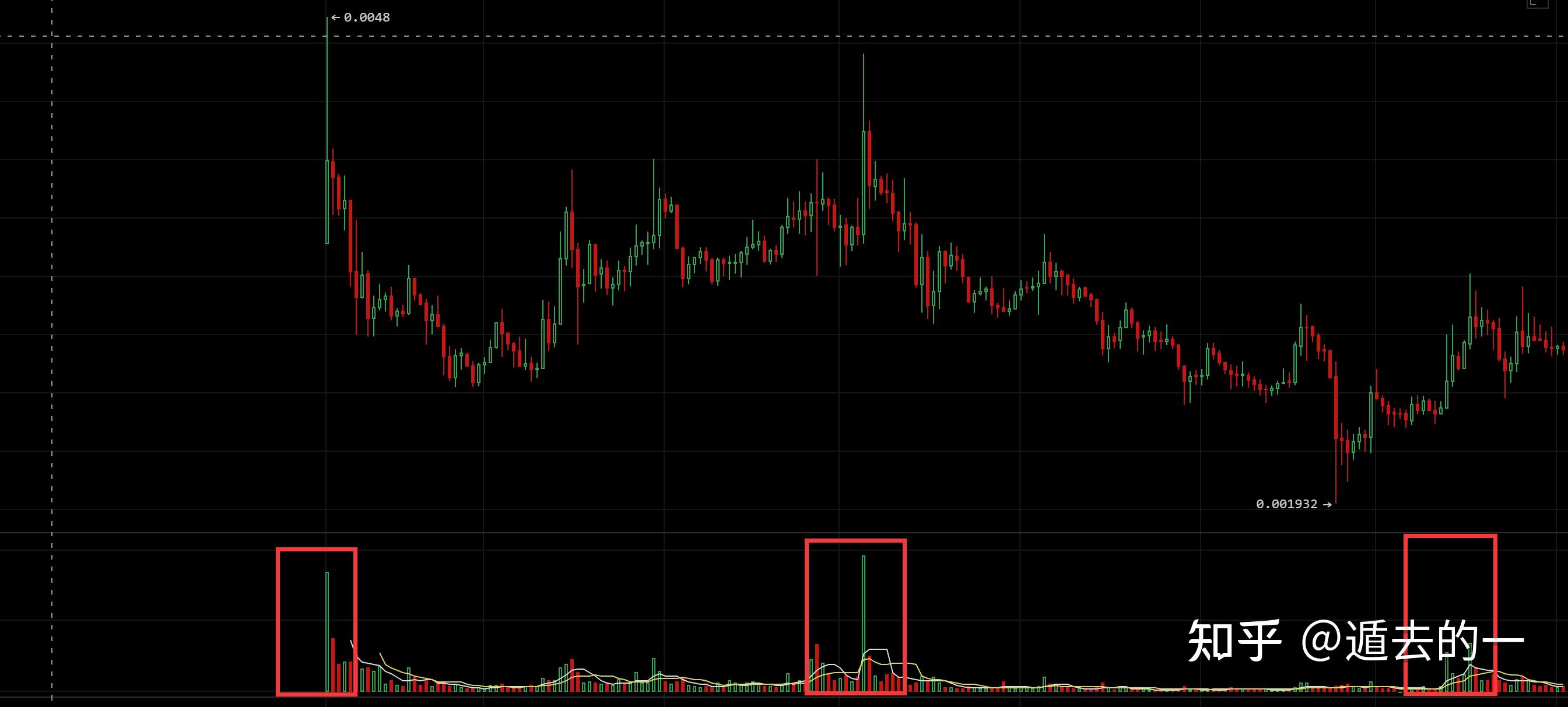 dogecoin狗狗币为什么涨这么猛