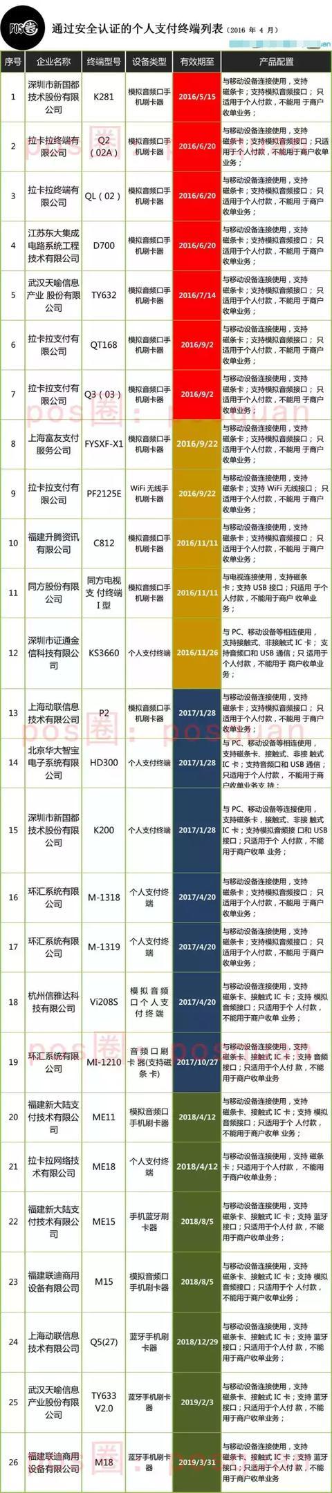 通付刷卡器_刷卡支付通机安全性高吗_支付通刷卡机安全吗