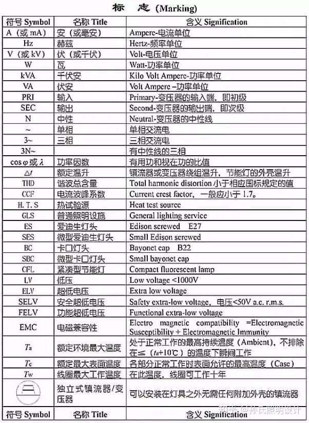 照明工程的常用图标、符号都是什么意思 - 知乎