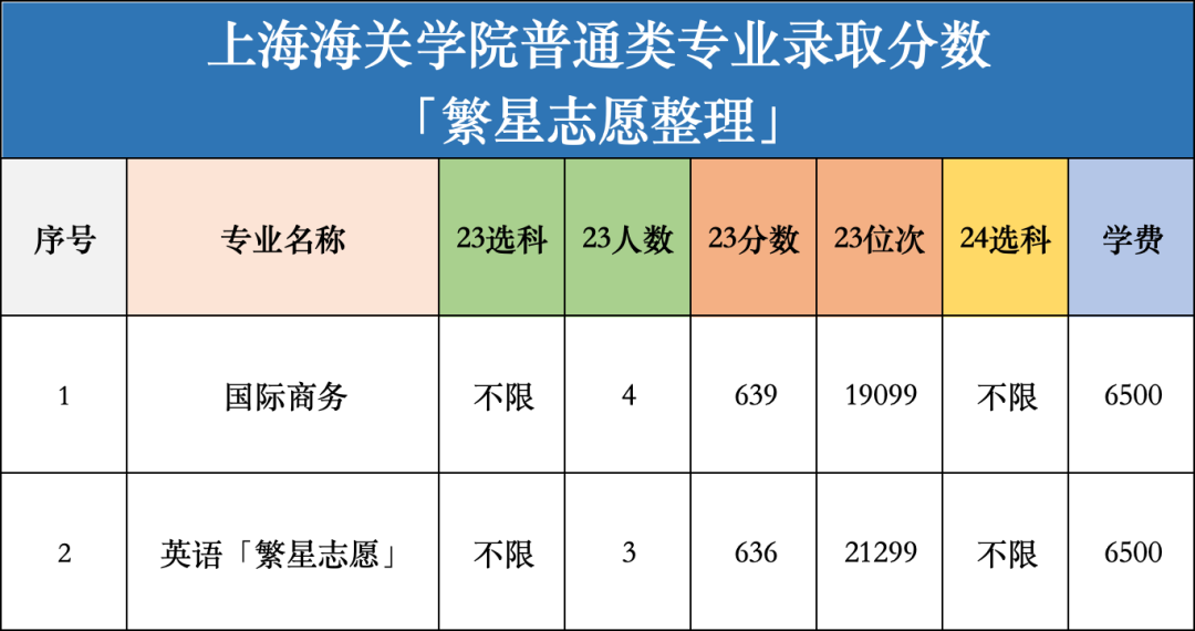 上海海关学院招生简章图片