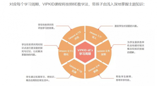 分享 豌豆思维 6e教学法 有什么不同之处 建议家长了解下 知乎