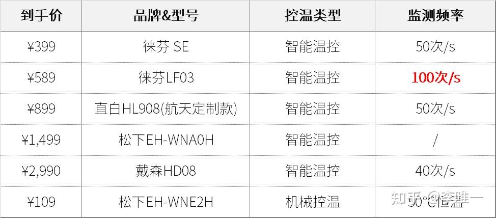  高速風(fēng)機(jī)與低速風(fēng)機(jī)如何選用_高低速風(fēng)機(jī)大線接低速嗎