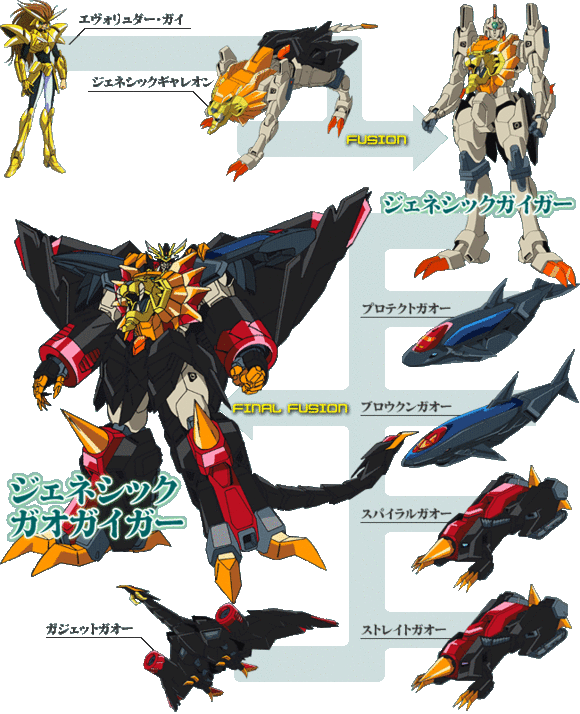 萝卜日记第25期 与勇气的誓言同在 勇者王ggg Final 知乎