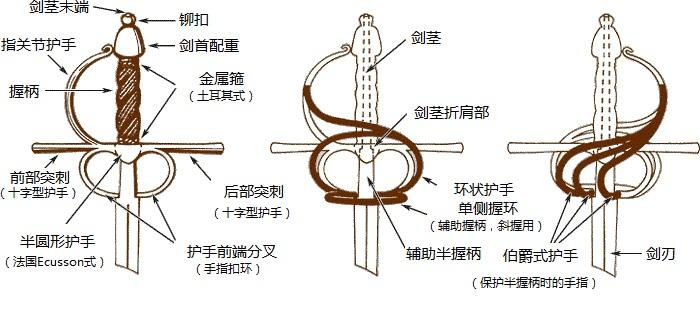 中世纪到文艺复兴,欧剑分类与简单介绍 - 知乎