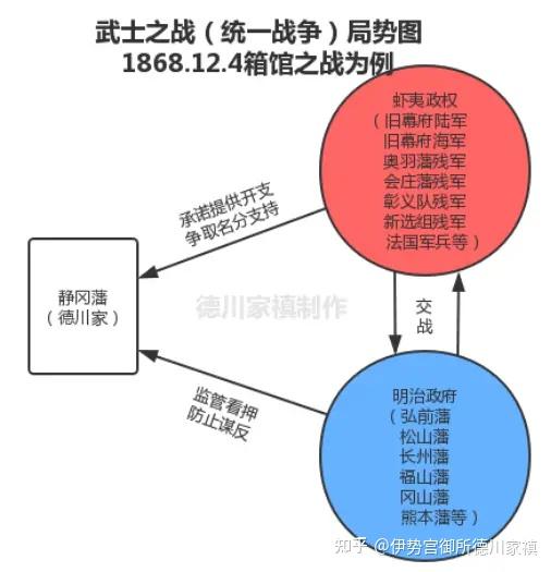 三分戊辰战争】一字不差的视频文字稿（精修版） - 知乎