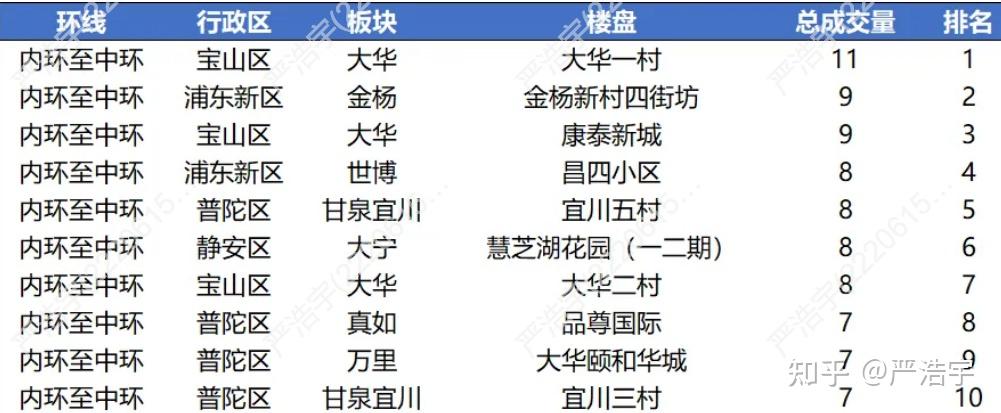 2025年7月上海二手房、新房市场报告2025 年 7 月市场概览 - 知乎
