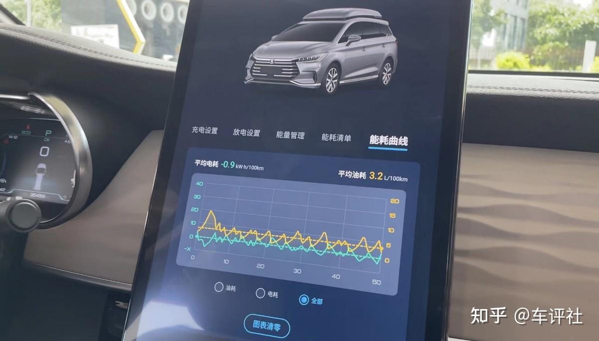 试驾比亚迪2022款宋maxdmi百公里亏电油耗29l热销真不意外