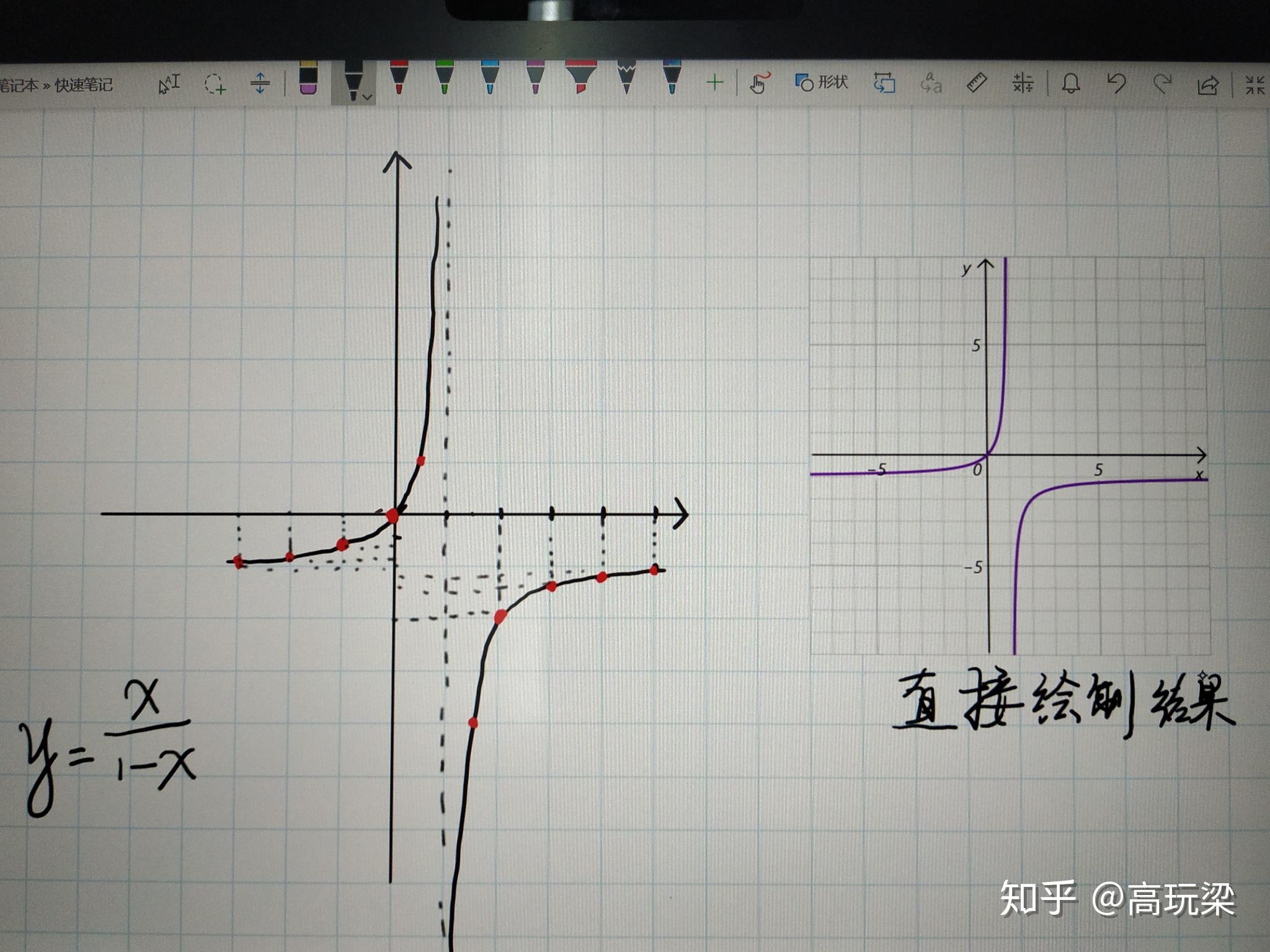 Y X （1 X）的图像是什么？ 知乎