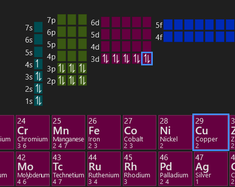 如何用金属能带理论解释cu族元素导电性最强?