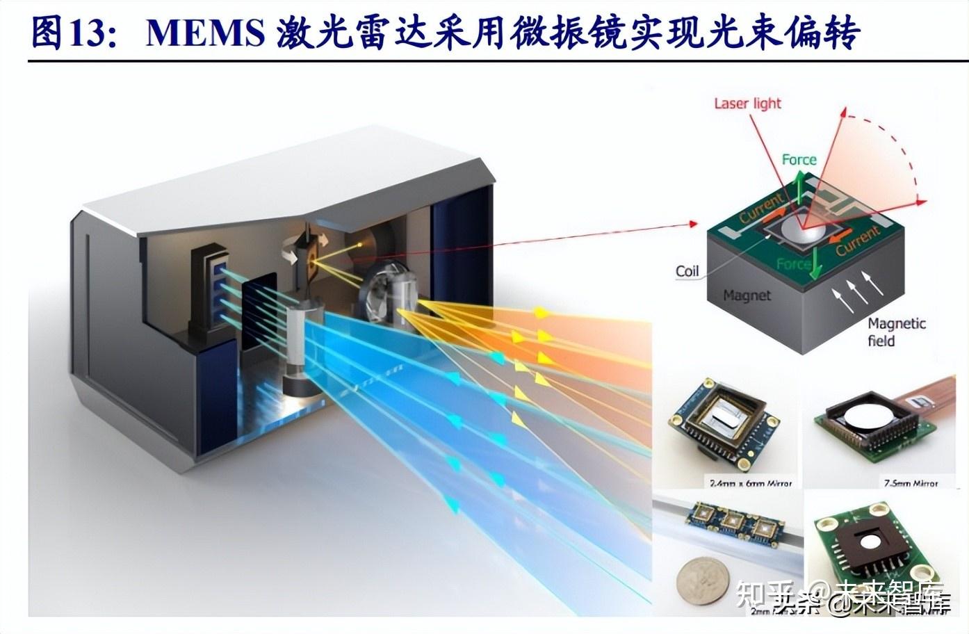 激光雷达行业专题报告:百花齐放到量产落地