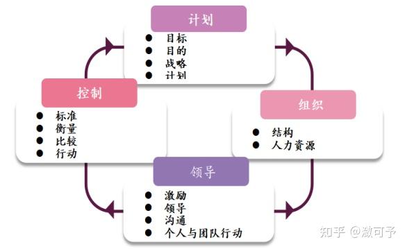 如何合理控制批量人数以提高生产力 (如何合理控制血压高)-初仟社区