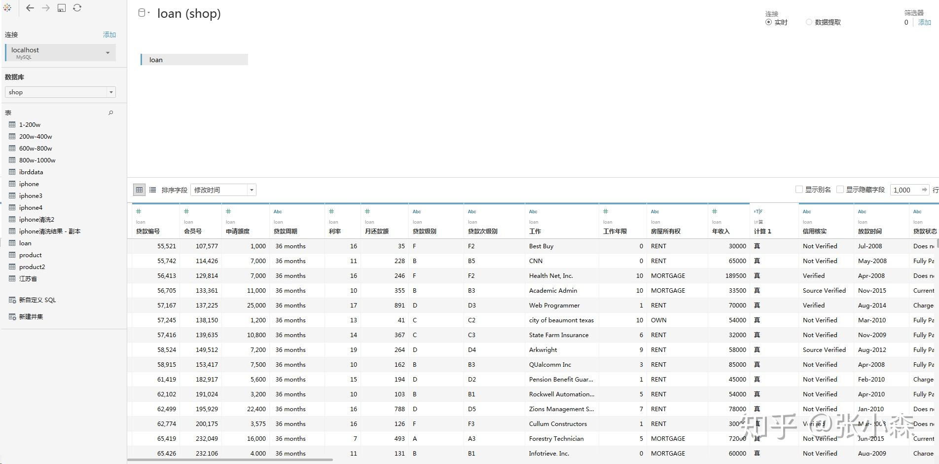 Lending Club Loan Data 贷款数据分析 - 知乎