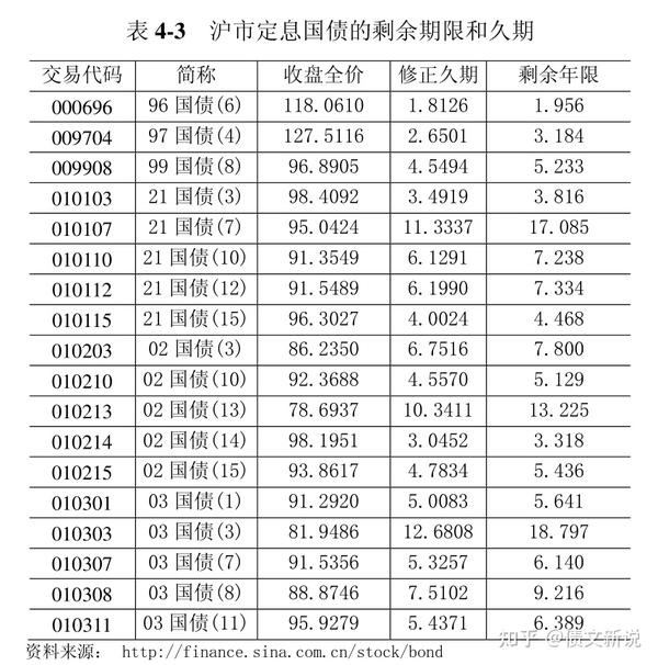 债券交易员——债券利率敏感性！久期、凸性！ - 知乎