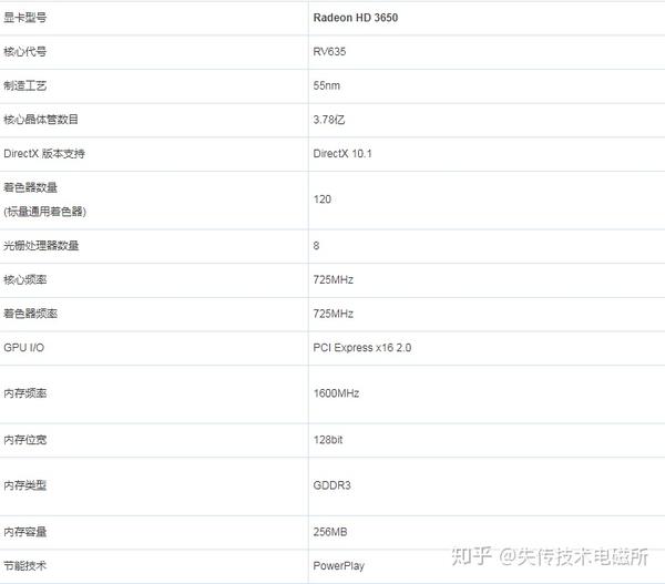 假显卡怎么装驱动