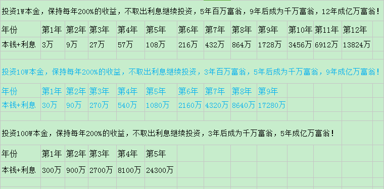 什么是复利利息 v2-08921c50cd11d02c2765738561975e10_r.jpg
