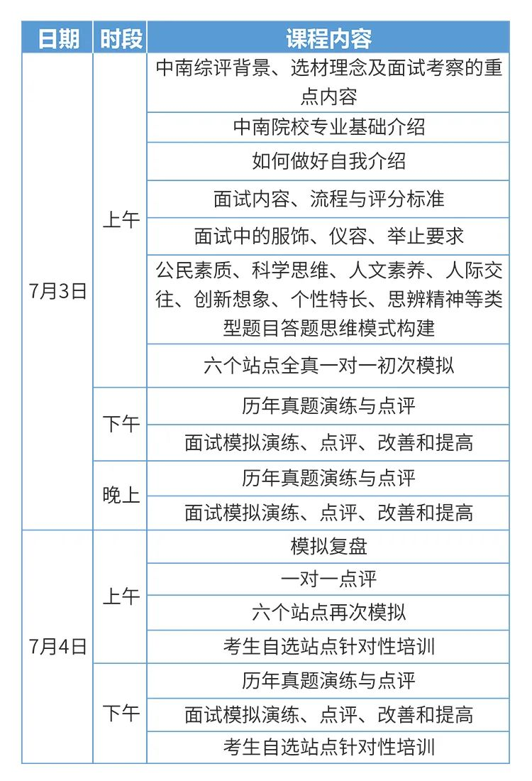 已报名中南大学综评，如何在面试中取得高分？ - 知乎