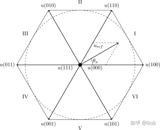 FOC 连载 07：SVPWM 的数学实现——扇区判断与矢量分解 - 知乎