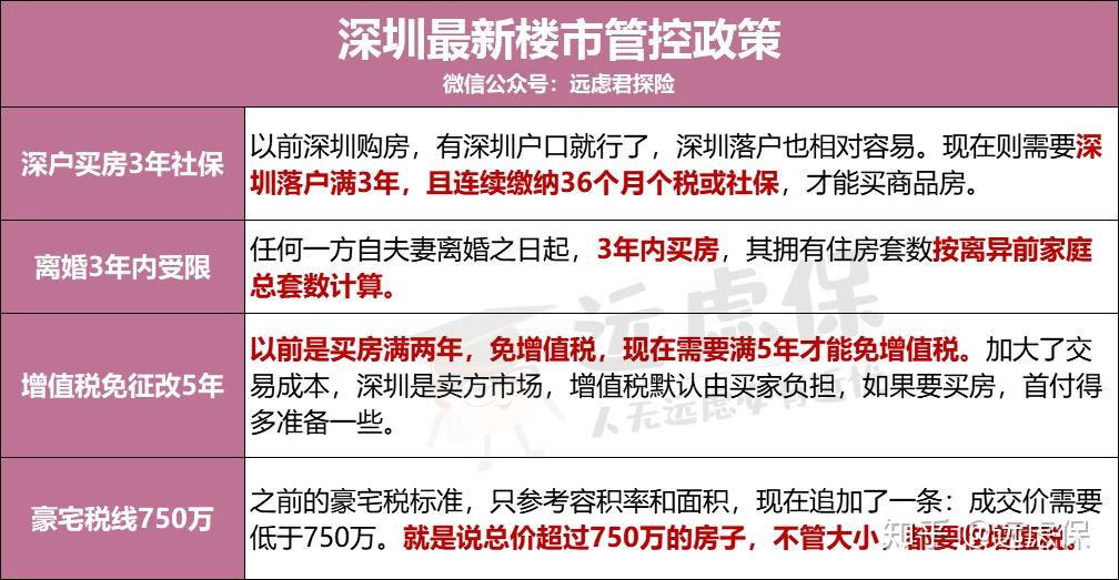 贷款买房、异地贷款、商转公，公积金贷款最全指南！ - 知乎