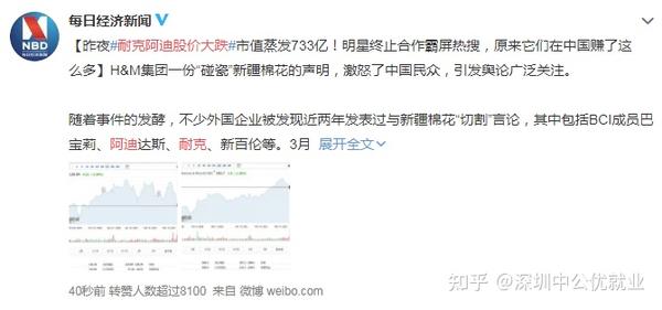 阿迪耐克股价大跌 i这就怂了 知乎