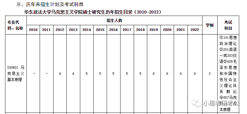 華東政法大學馬克思主義學院5月23日公佈2023研究生招生宣傳&招生目錄