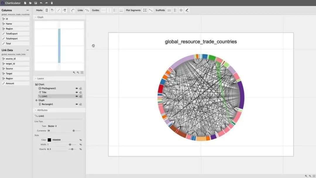 读者福利：如何绘制弦图分析图？让数据分析图酷炫起来！ | Needle福利分享 - 知乎