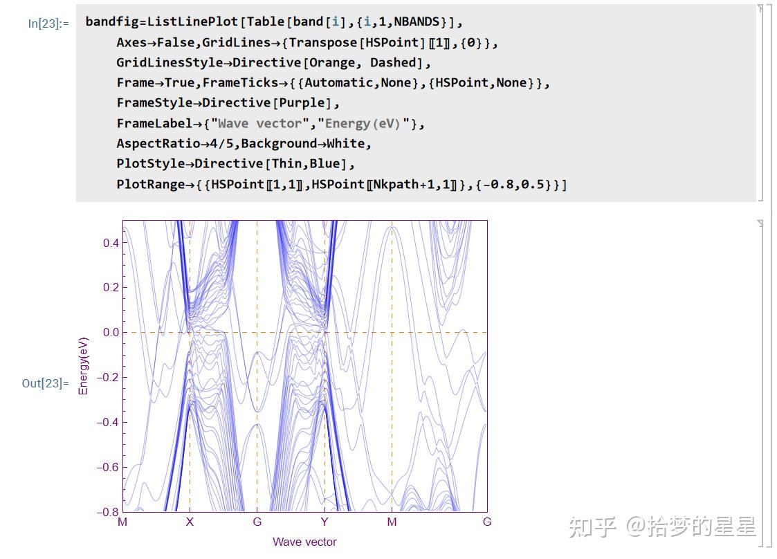 Mathematica openmx pband pdos 